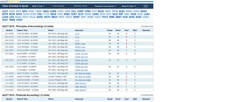 hkust quota and schedule.